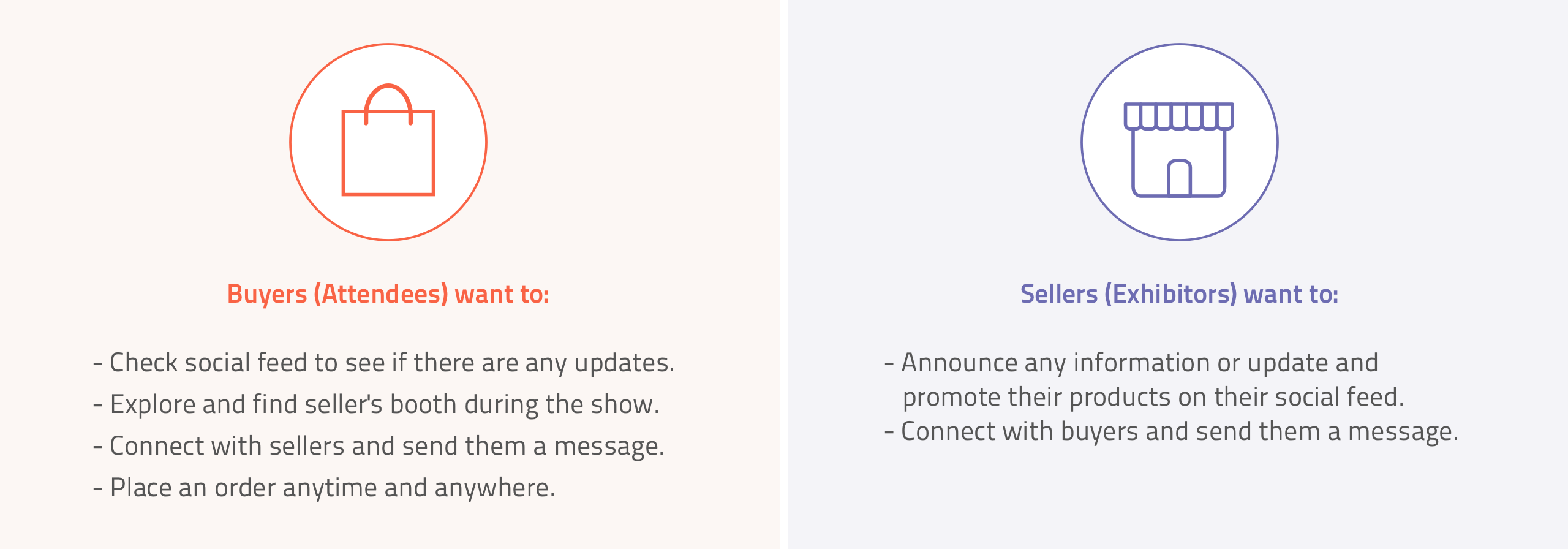 Buyers and Sellers needs